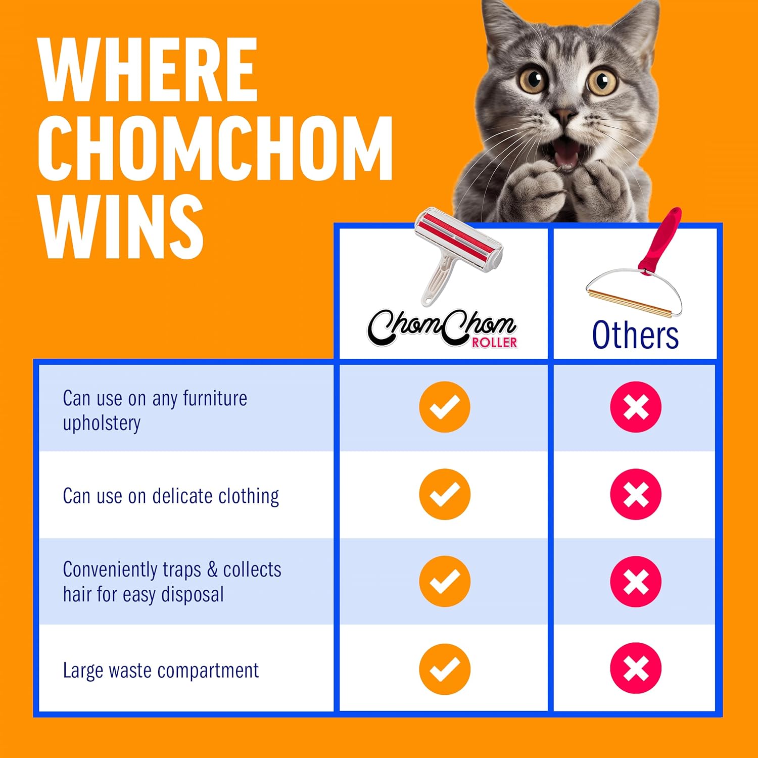 Roller Pet Hair Remover and Reusable Lint Roller - ChomChom Cat and Dog Hair Remover for Furniture, Couch, Carpet, Clothing and Bedding - Portable, Multi-Surface Fur Removal Tool