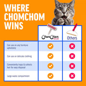 Roller Pet Hair Remover and Reusable Lint Roller - ChomChom Cat and Dog Hair Remover for Furniture, Couch, Carpet, Clothing and Bedding - Portable, Multi-Surface Fur Removal Tool